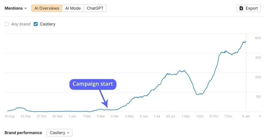 2026年,AI时代出海营销就这么玩