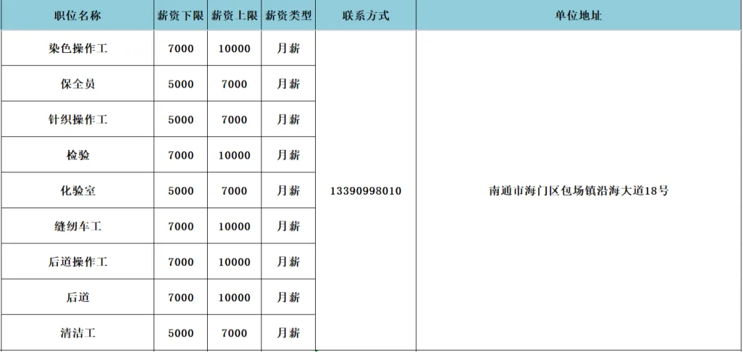 海门区人力资源市场3月27日现场招聘会岗位速递