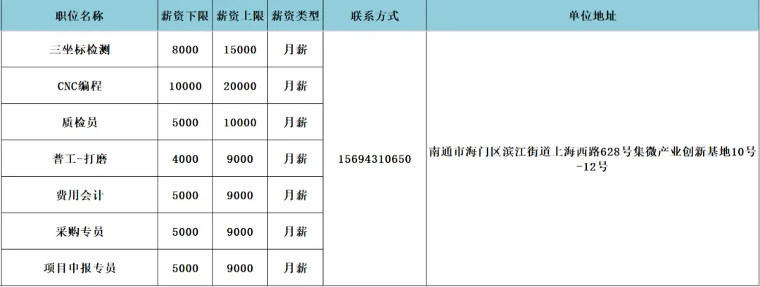 海门区人力资源市场3月27日现场招聘会岗位速递