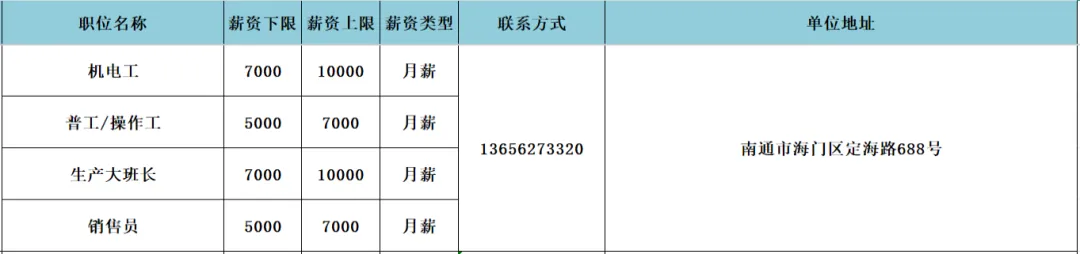 海门区人力资源市场3月27日现场招聘会岗位速递