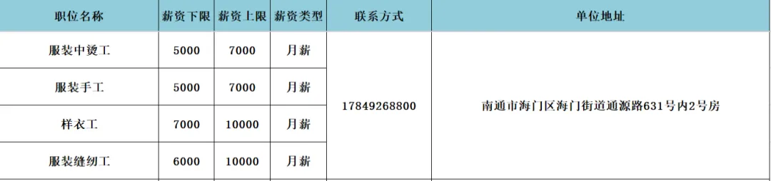 海门区人力资源市场3月27日现场招聘会岗位速递