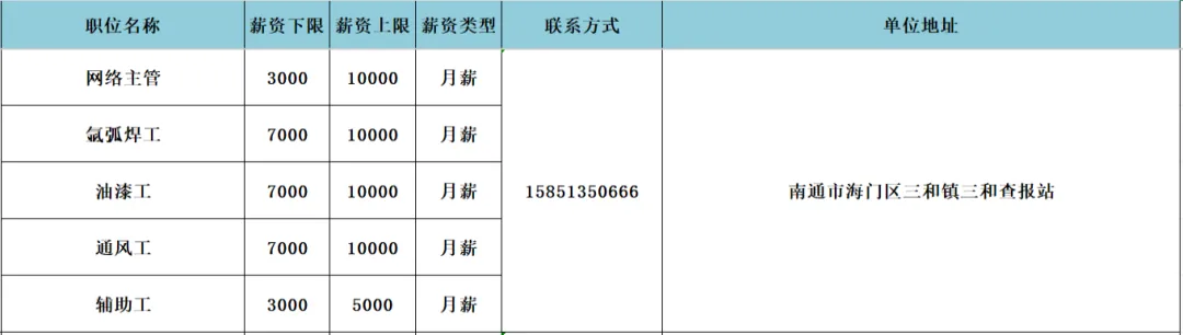 海门区人力资源市场3月27日现场招聘会岗位速递