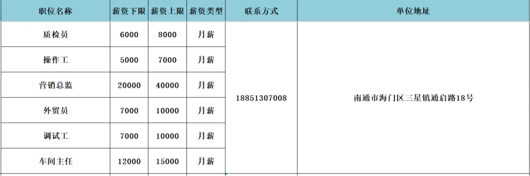 海门区人力资源市场3月27日现场招聘会岗位速递