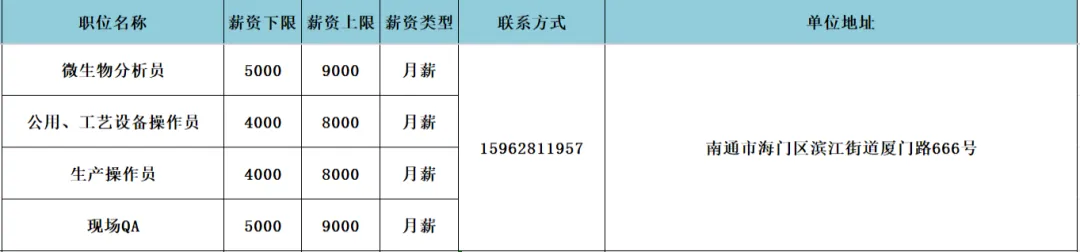 海门区人力资源市场3月27日现场招聘会岗位速递