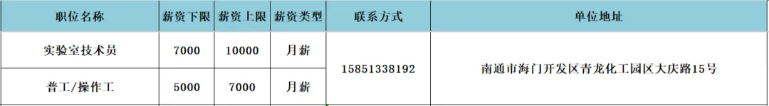 海门区人力资源市场3月27日现场招聘会岗位速递