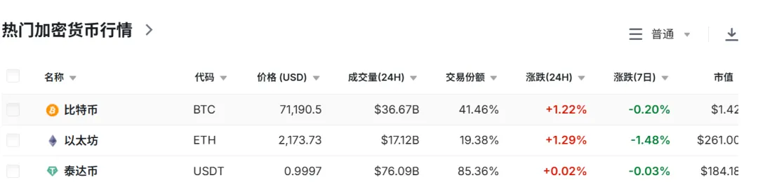 欧美市场普反,美股三大股指红盘报收;原油高位震荡,探底回升;贵金属冲高回落;中概股大涨,纳指金龙中国指数涨1.86%(3月26日)