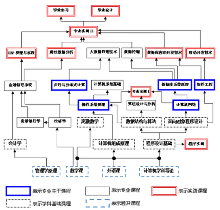 计算机科学与技术专业全解析:从入门到择校,高薪赛道怎么选?