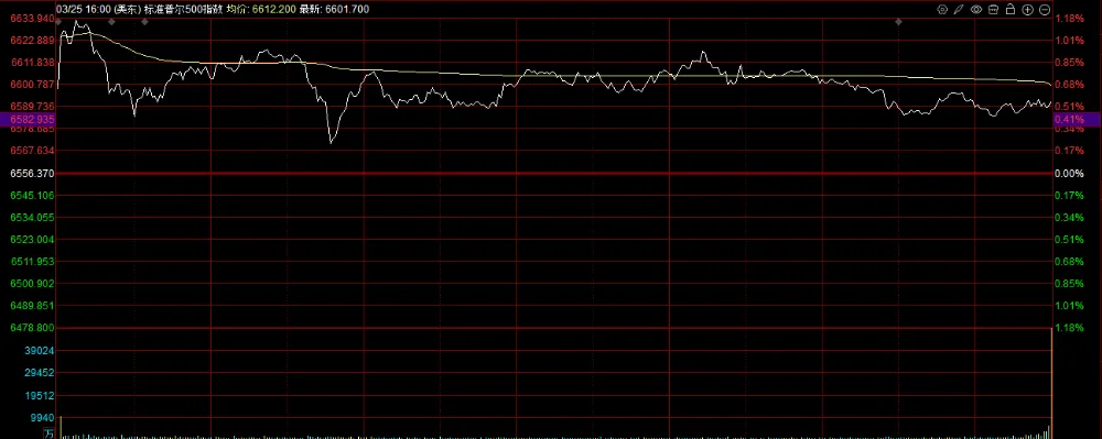 昨夜隔海市场一片狂欢,伊朗对谈判的态度仍不明朗,今日形势不容乐观