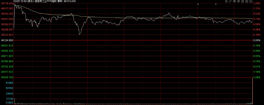 昨夜隔海市场一片狂欢,伊朗对谈判的态度仍不明朗,今日形势不容乐观