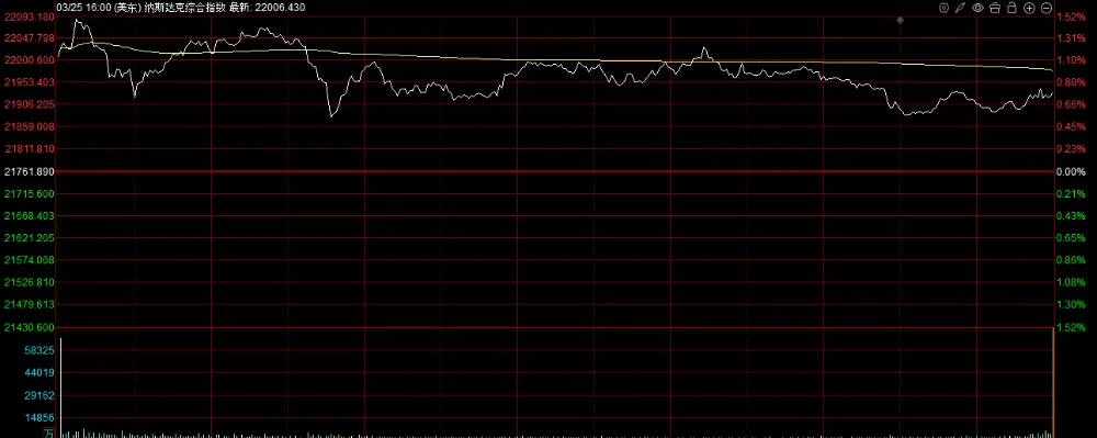 昨夜隔海市场一片狂欢,伊朗对谈判的态度仍不明朗,今日形势不容乐观