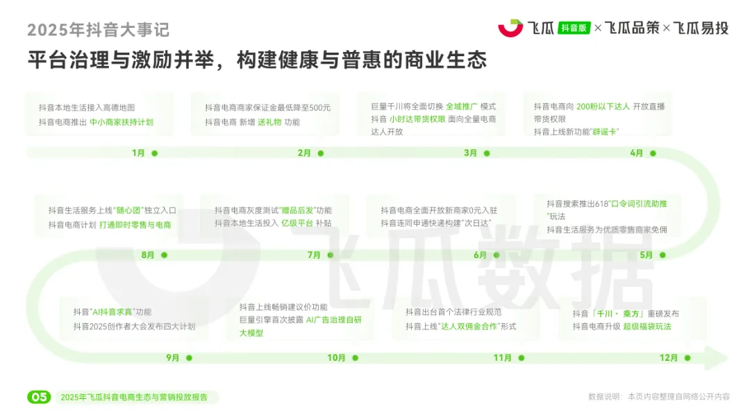 【报告精选】2025抖音电商生态与营销投放报告