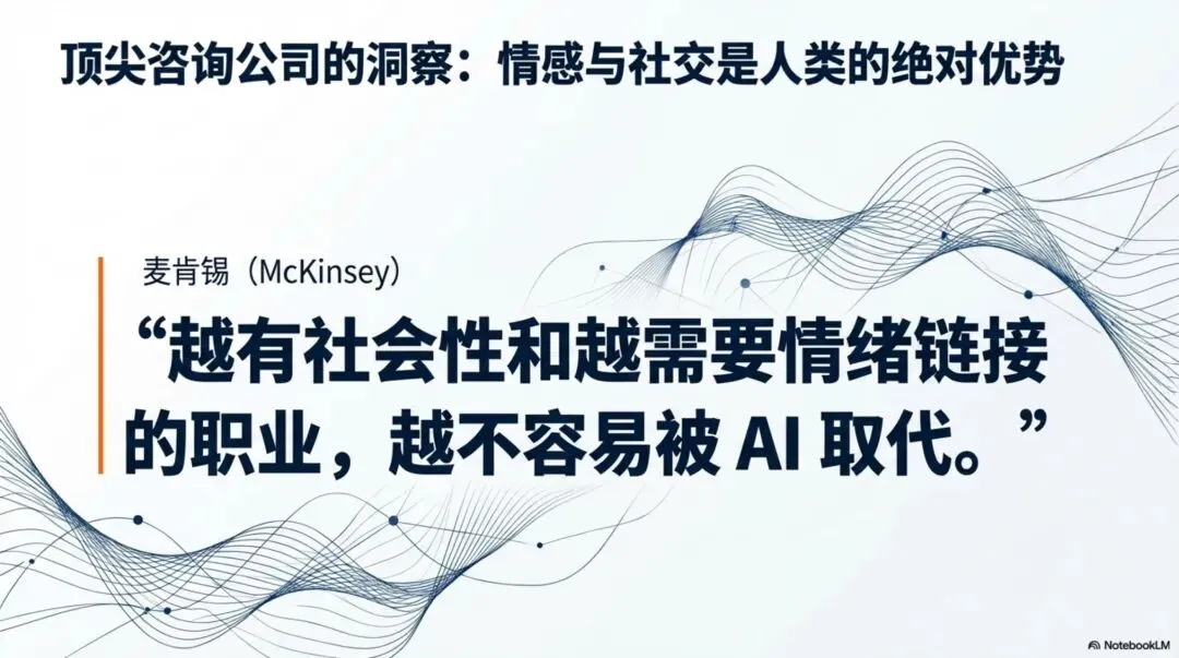 AI对就业市场的影响