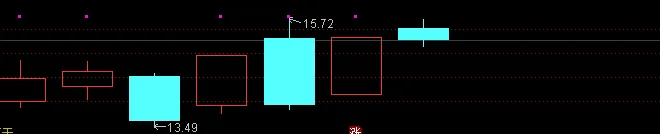 引爆市场!它就是新核心!!!
