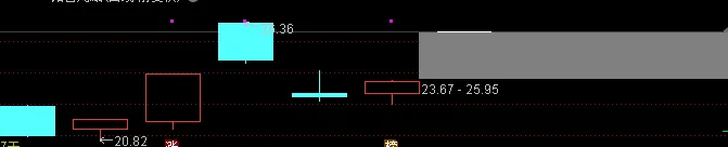 引爆市场!它就是新核心!!!
