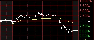 引爆市场!它就是新核心!!!