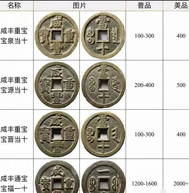 古钱币市场价格洞察:中端清钱活跃,年末或迎新机会