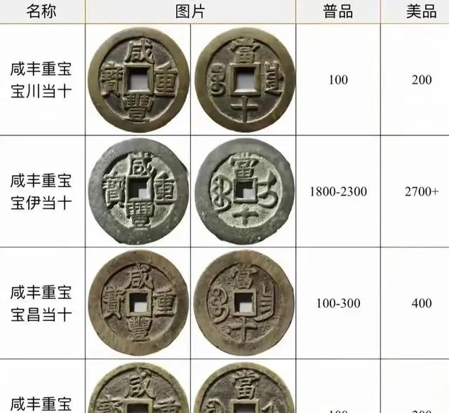 古钱币市场价格洞察:中端清钱活跃,年末或迎新机会