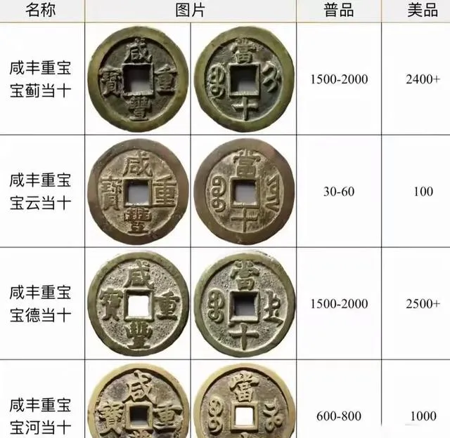 古钱币市场价格洞察:中端清钱活跃,年末或迎新机会
