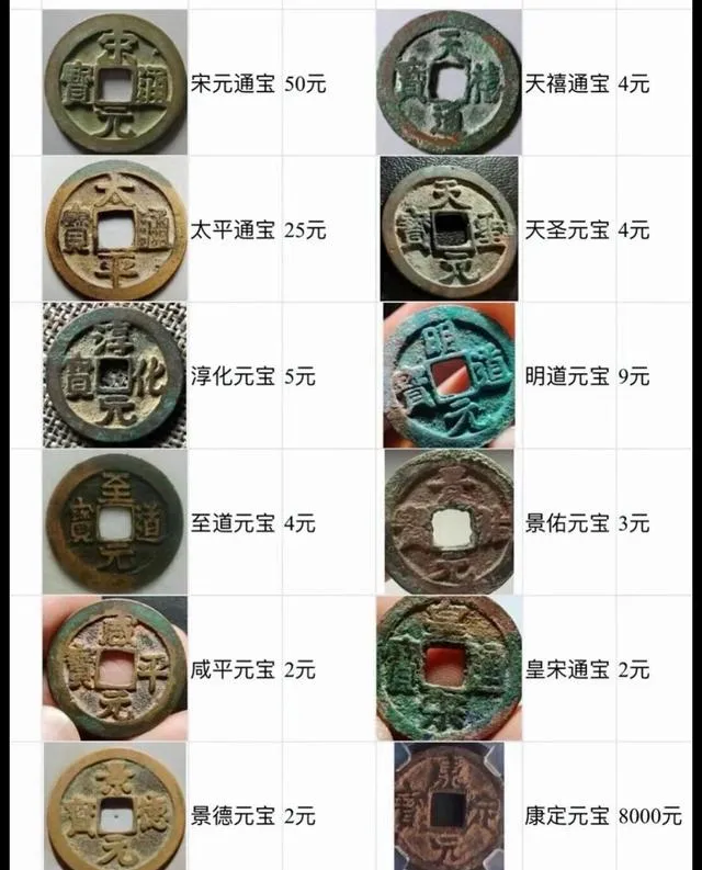 古钱币市场价格洞察:中端清钱活跃,年末或迎新机会