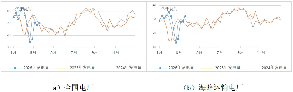 煤炭市场数据(终端) ▏2026年3月25日