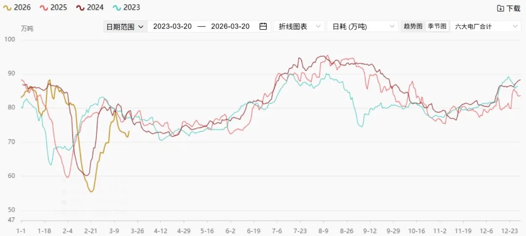 煤炭市场数据(终端) ▏2026年3月25日