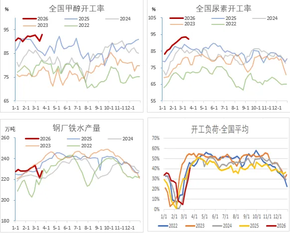 煤炭市场数据(终端) ▏2026年3月25日