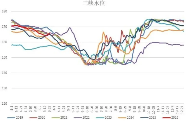 煤炭市场数据(终端) ▏2026年3月25日