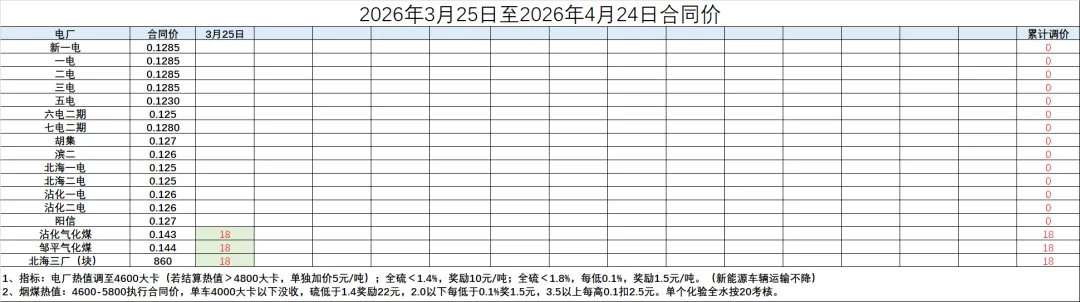 煤炭市场数据(终端) ▏2026年3月25日