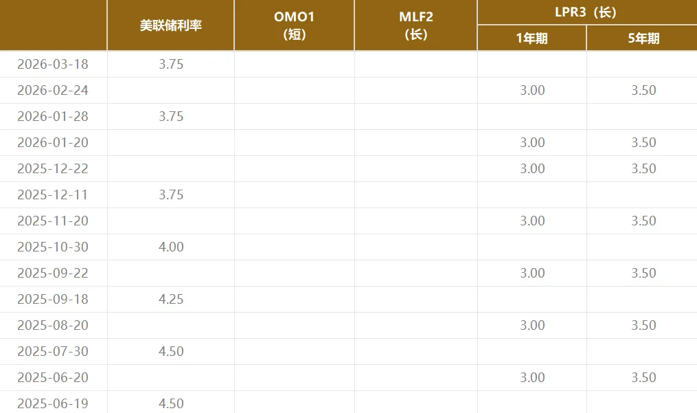 中资美元债市场资讯 | 每日更新 | 2026.03.26