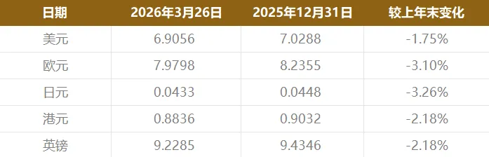 中资美元债市场资讯 | 每日更新 | 2026.03.26