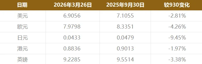 中资美元债市场资讯 | 每日更新 | 2026.03.26