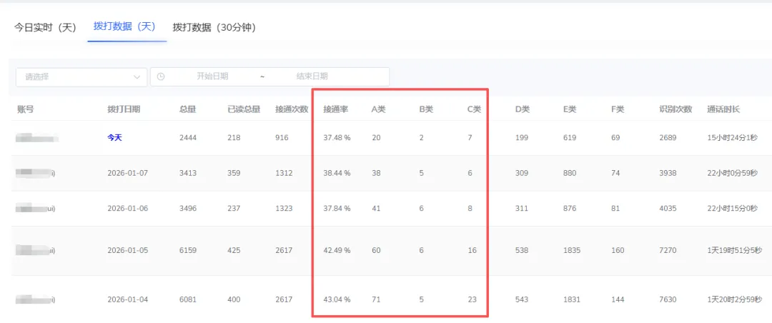 ai电话外呼系统,智能电话机器人获客系统