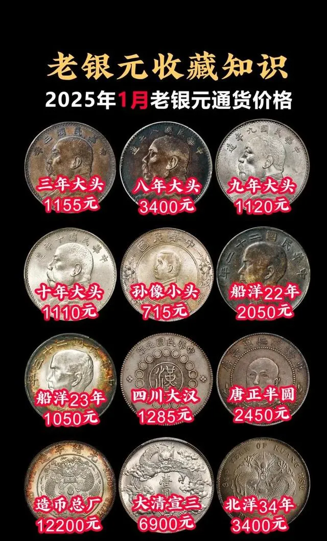 2025年银元市场价格全景分析:从热门序列到收藏策略