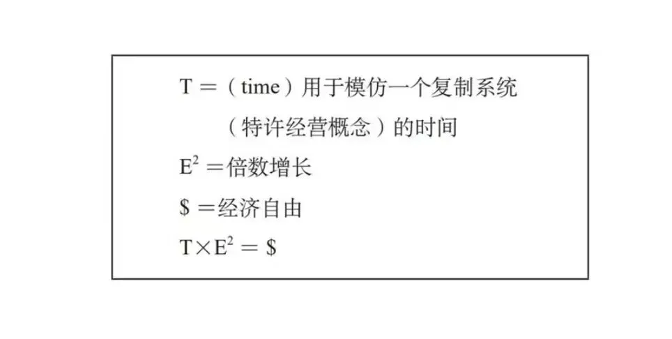 《复制猫营销101》第五章 倍数增长:建立财富的公式(贝克·哈吉斯)