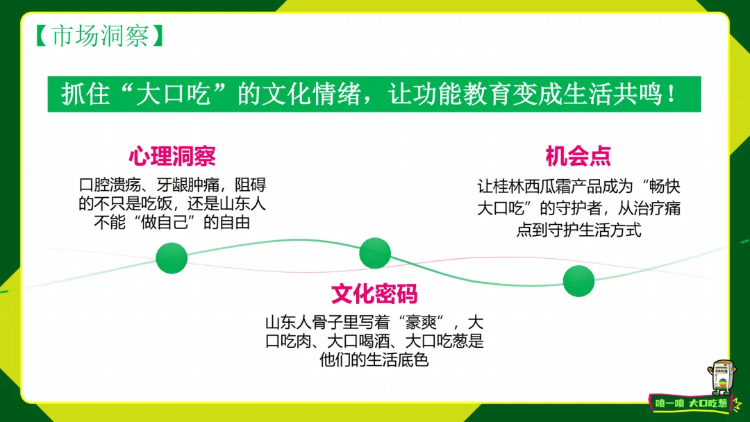 2025【整合营销】桂林三金西瓜霜”喷一喷,大口吃葱“创新场景整合案例