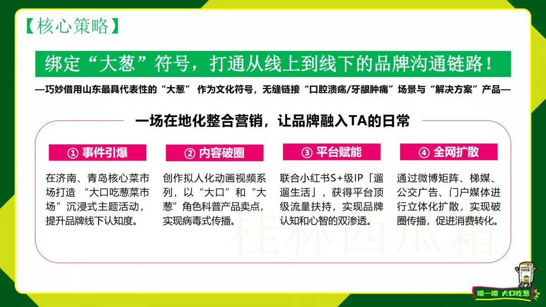 2025【整合营销】桂林三金西瓜霜”喷一喷,大口吃葱“创新场景整合案例