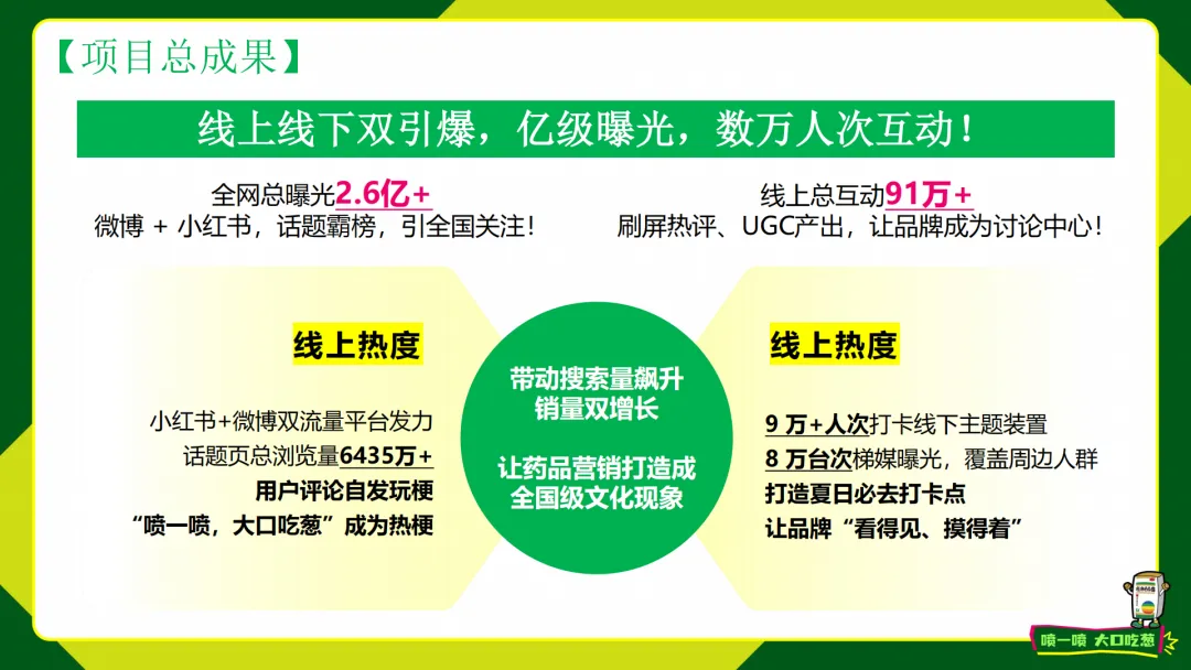 2025【整合营销】桂林三金西瓜霜”喷一喷,大口吃葱“创新场景整合案例