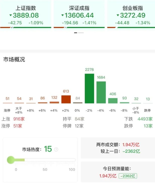 为什么一抢反弹市场就调整?
