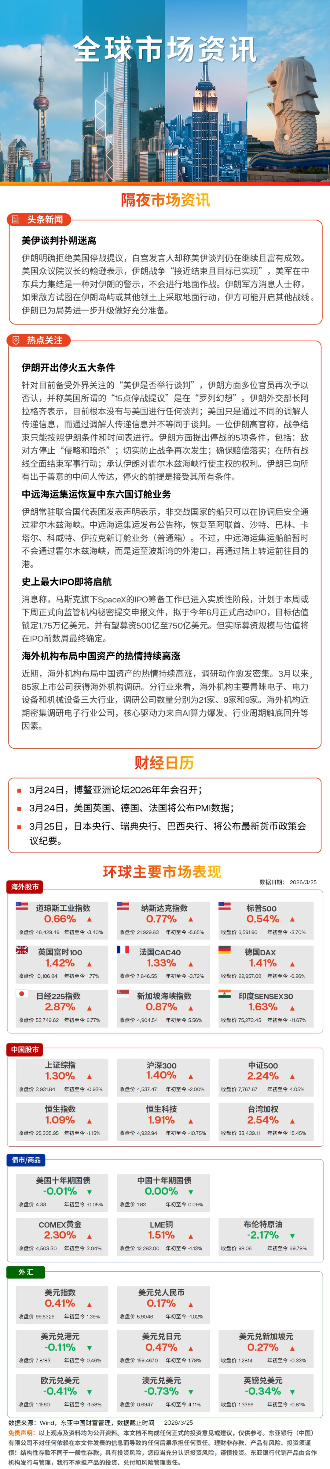 全球市场快讯 2026-3-26