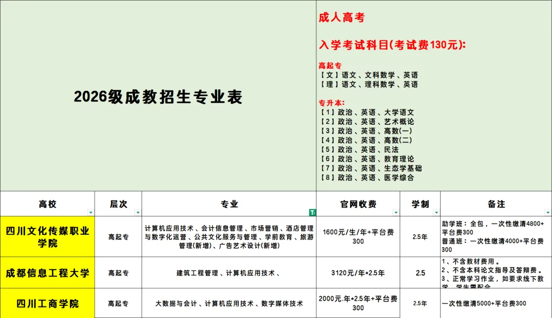 计算机应用技术专业成人大专 | 2026年四川成人高考函授专科报名全流程,80元即可报名