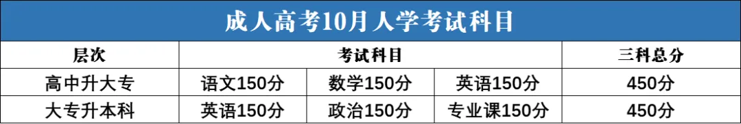 计算机应用技术专业成人大专 | 2026年四川成人高考函授专科报名全流程,80元即可报名
