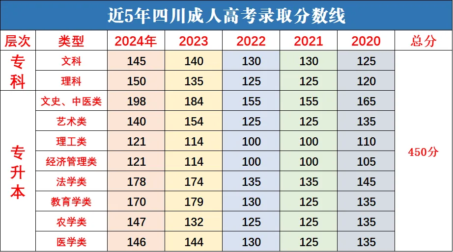 计算机应用技术专业成人大专 | 2026年四川成人高考函授专科报名全流程,80元即可报名