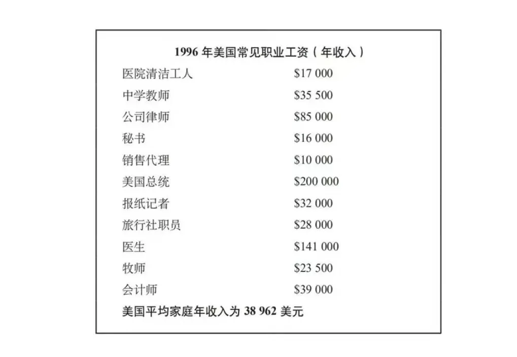 《复制猫营销101》第三章 线性增长:用时间换美元(贝克·哈吉斯)
