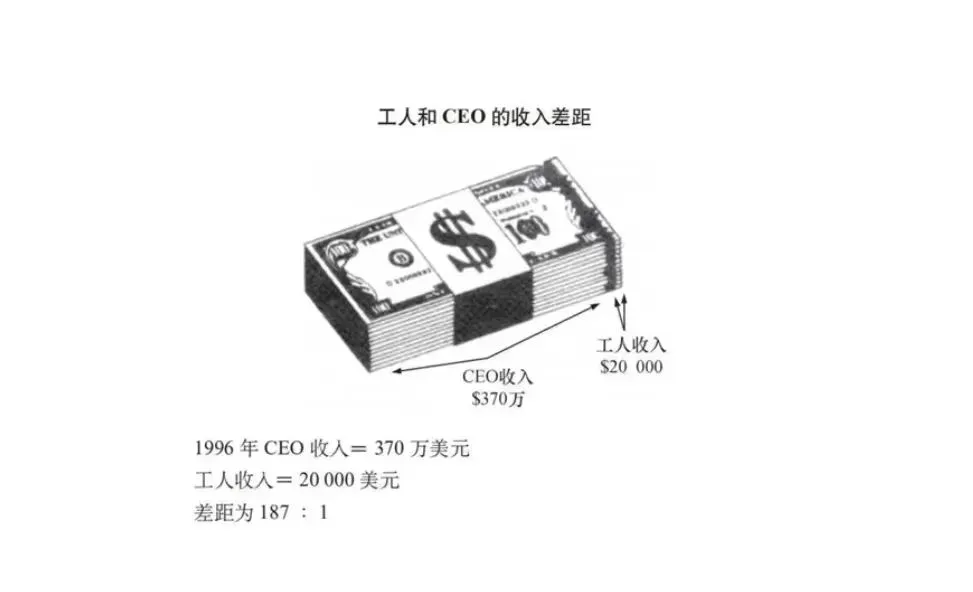 《复制猫营销101》第三章 线性增长:用时间换美元(贝克·哈吉斯)