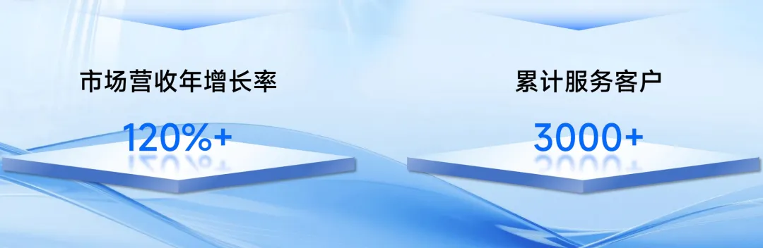 厦门超云信息科技:以技术驱动,定义数字营销新高度