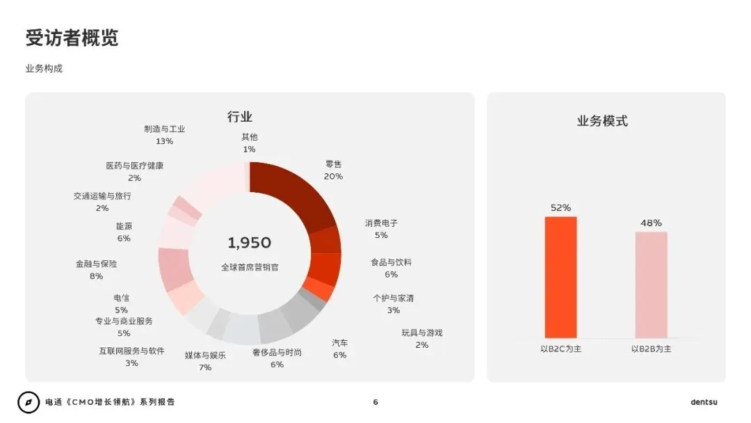 2026年CMO增长领航:AI时代重塑营销