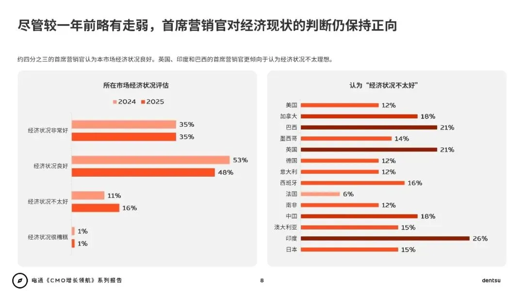 2026年CMO增长领航:AI时代重塑营销
