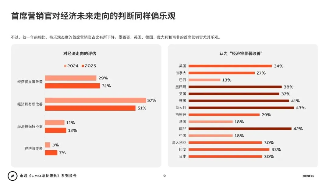 2026年CMO增长领航:AI时代重塑营销