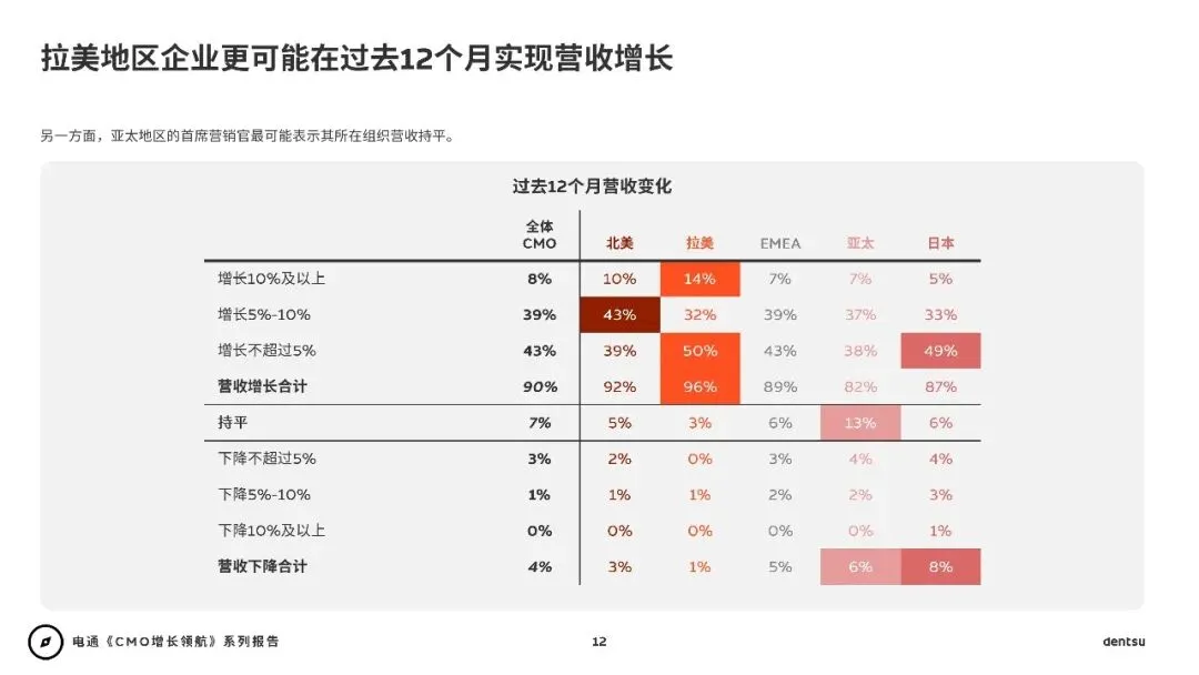 2026年CMO增长领航:AI时代重塑营销