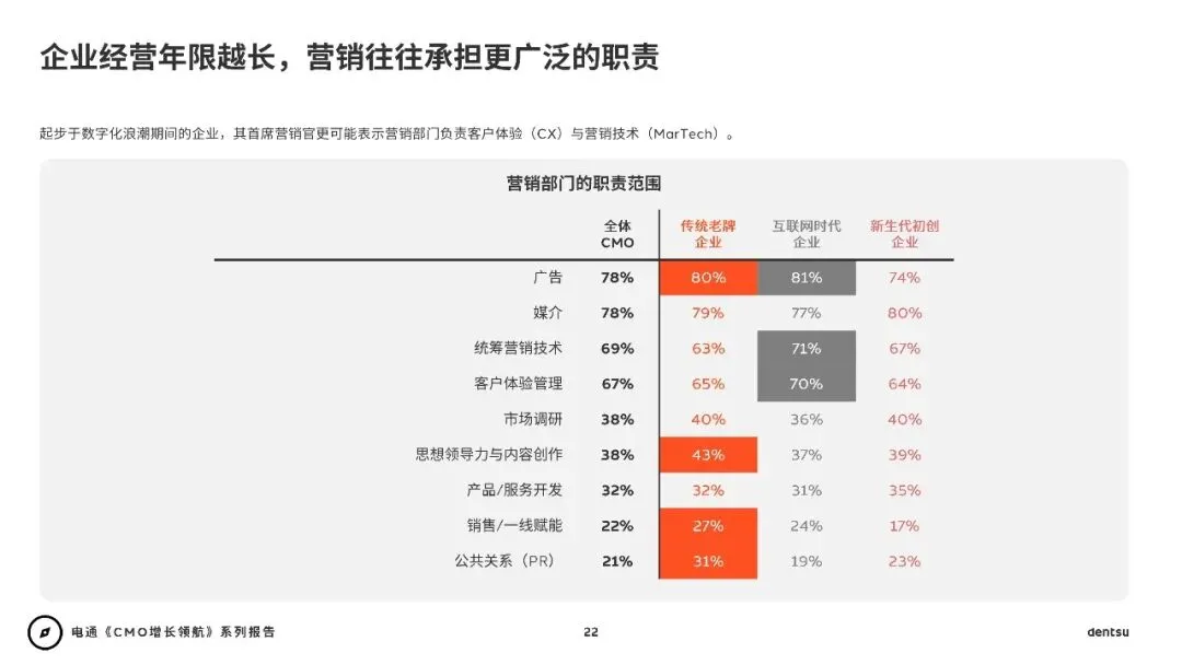 2026年CMO增长领航:AI时代重塑营销